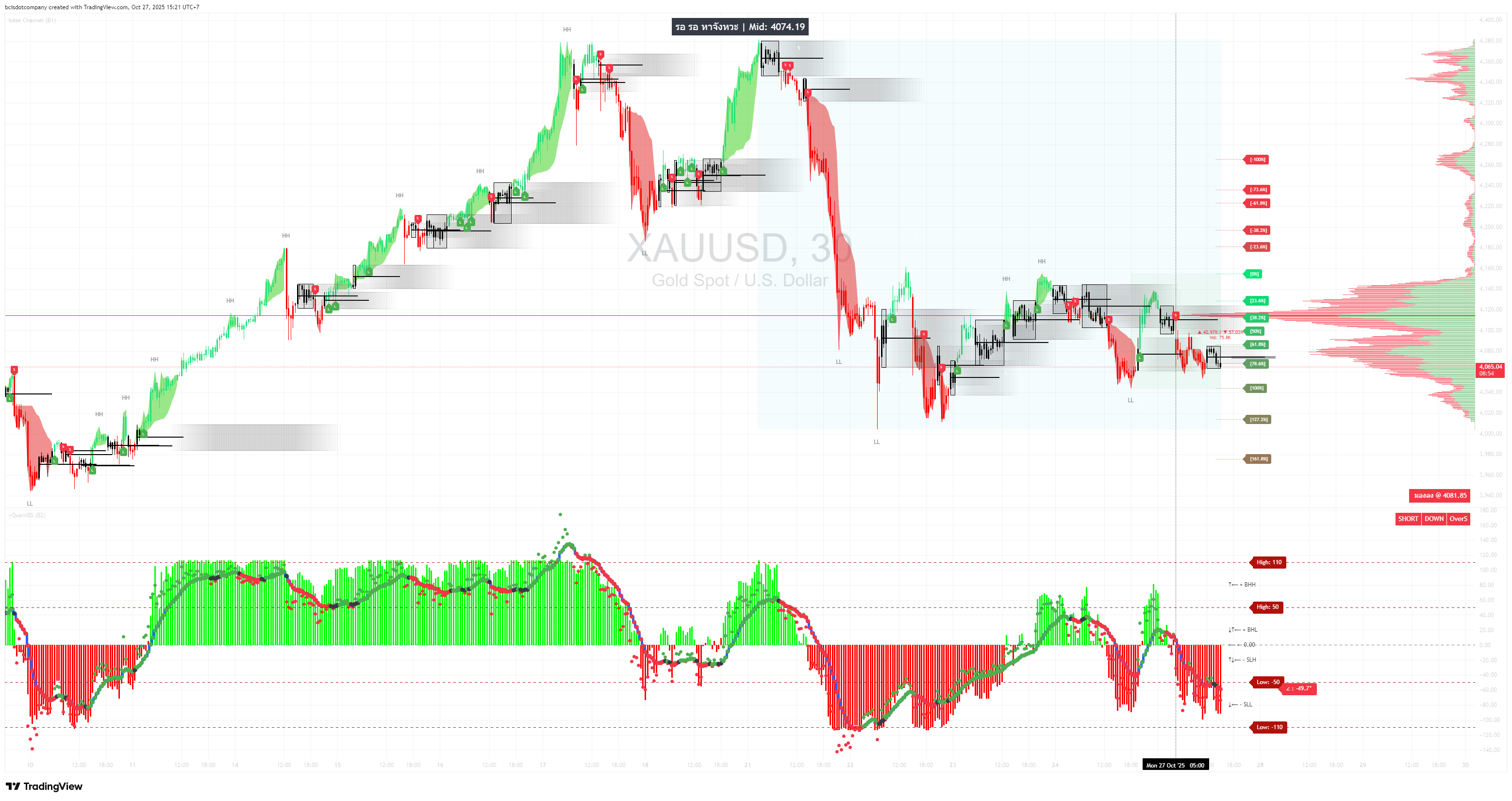 XAUUSD 27102025 15:16