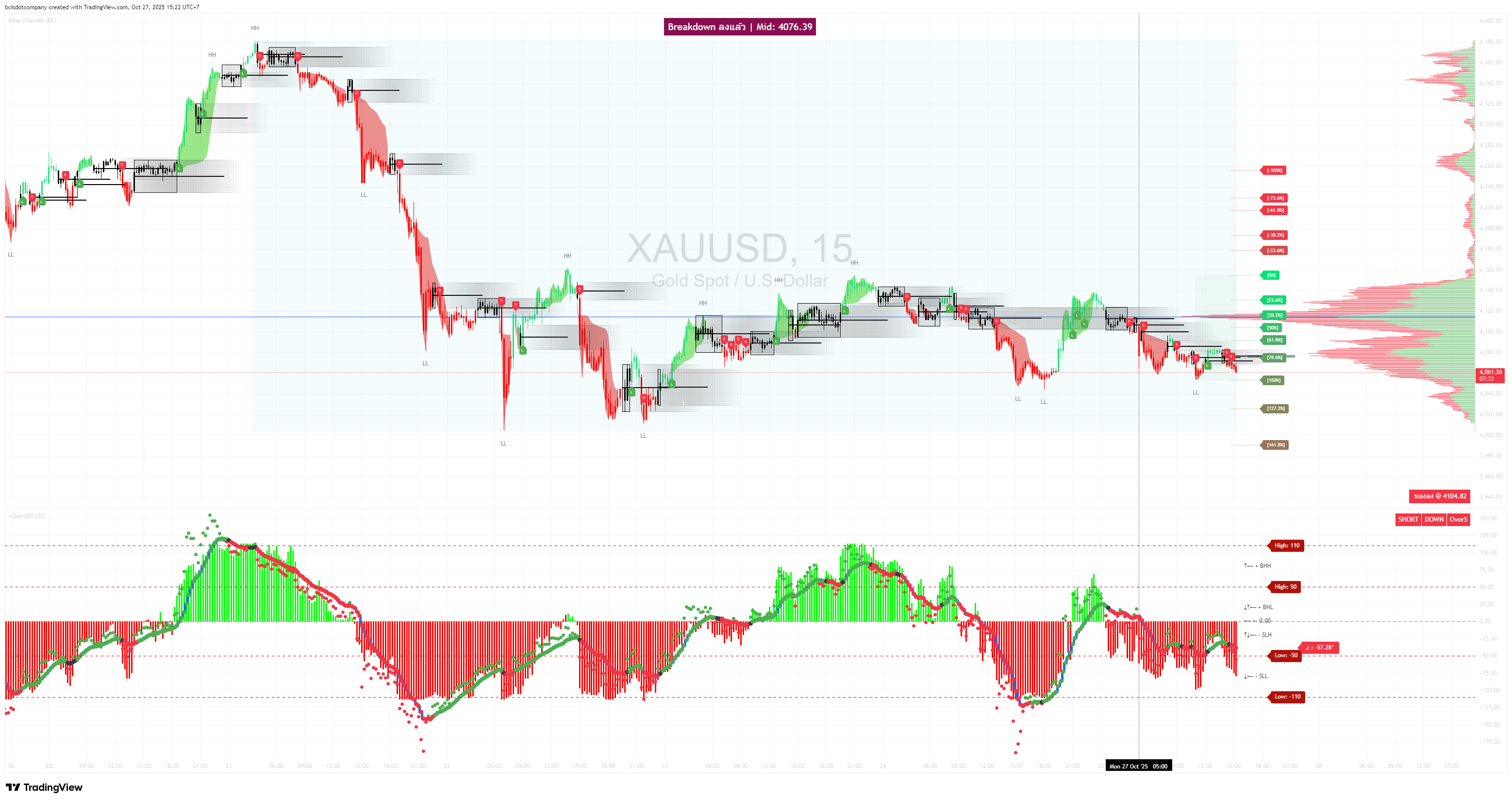 XAUUSD 27102025 15:16