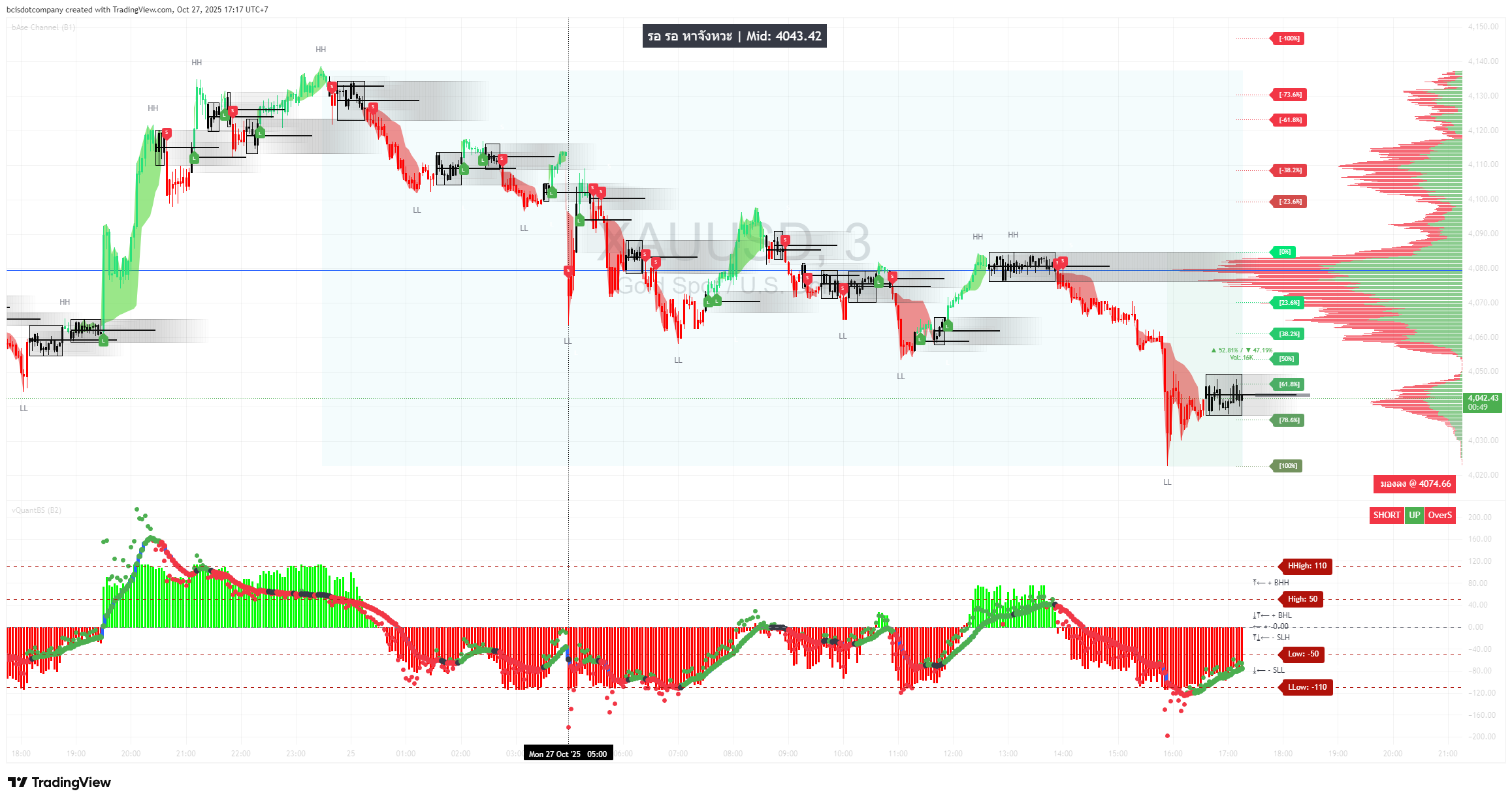 XAUUSD 27102025 15:16