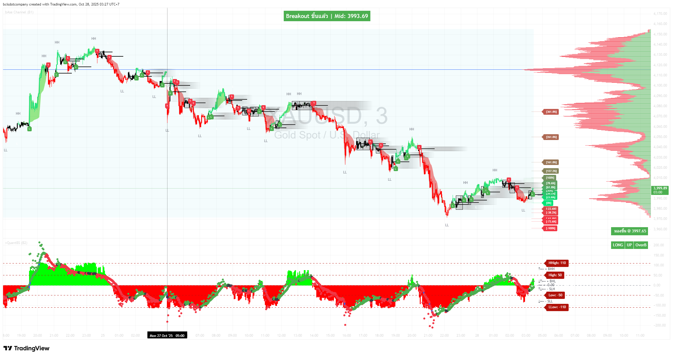XAUUSD 27102025 15:16