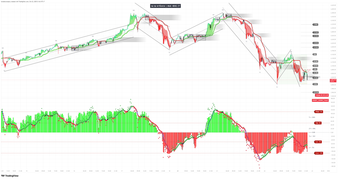 🧠 vQuantBS (Volatility Quantitative Bias Strength)