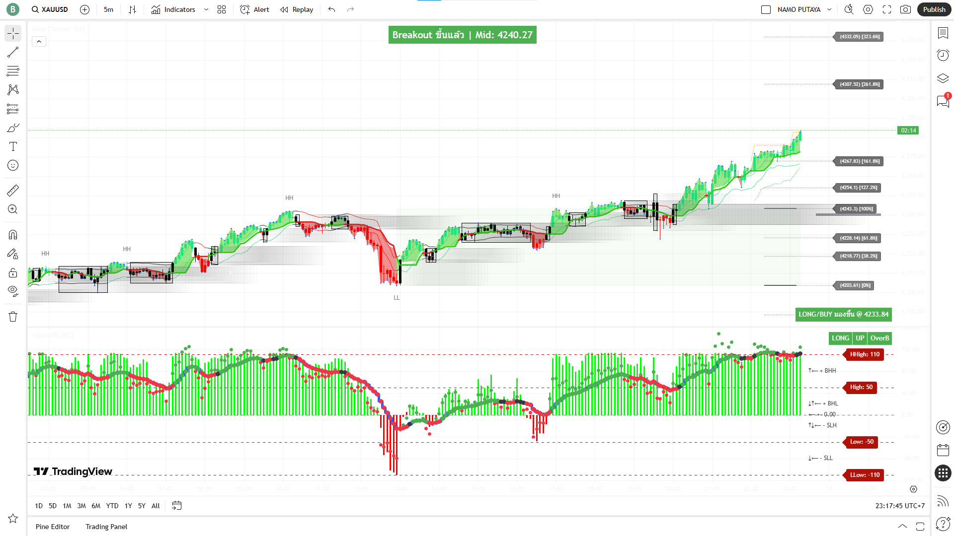 bAse Channel (B1) + vQuantBS (B2)