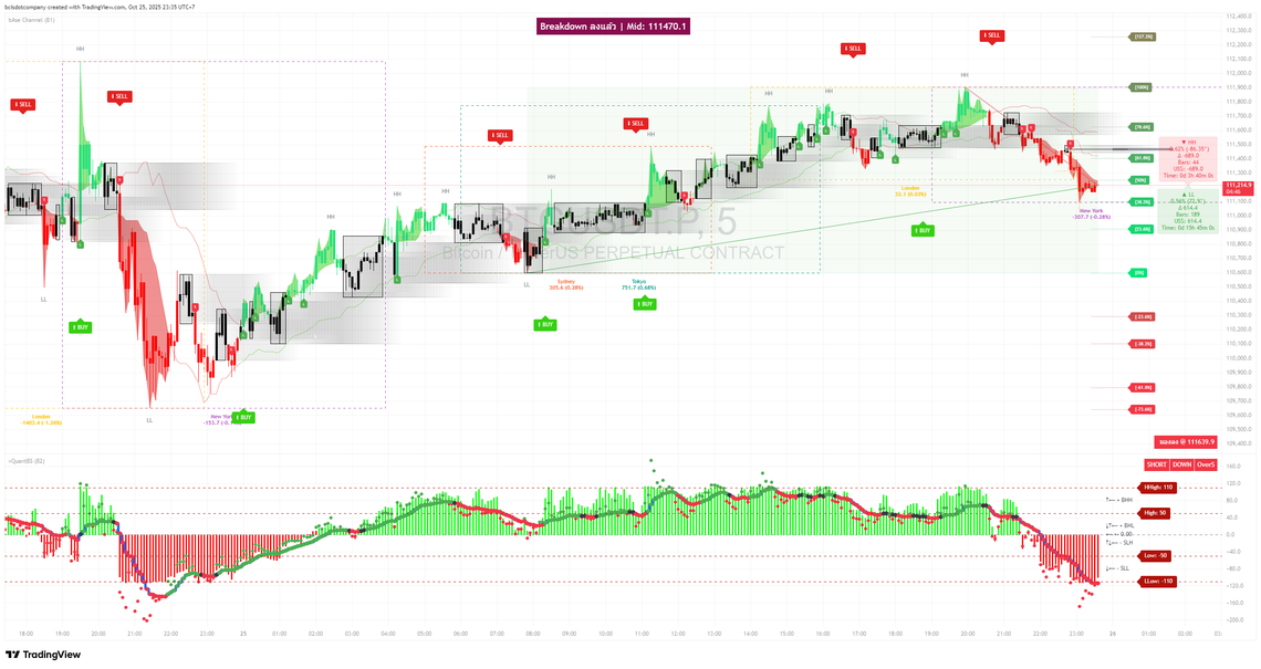 BTCUSDT.p 25102568 23:32