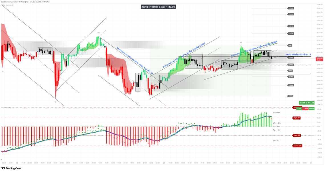 XAUUSD 23102025 17:54