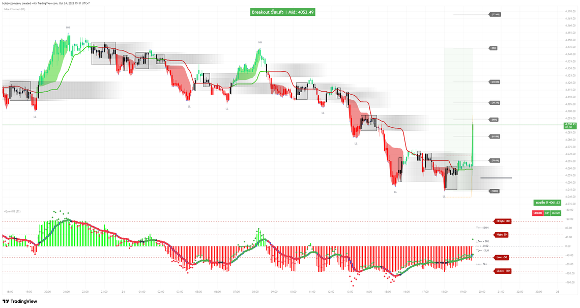 XAUUSD 24102025 19:32