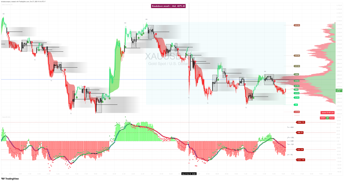 XAUUSD 27102025 15:16