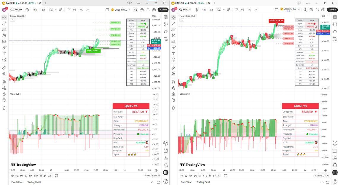 📚 คู่มือการตีความ Qbias (Qb4) บน TradingView