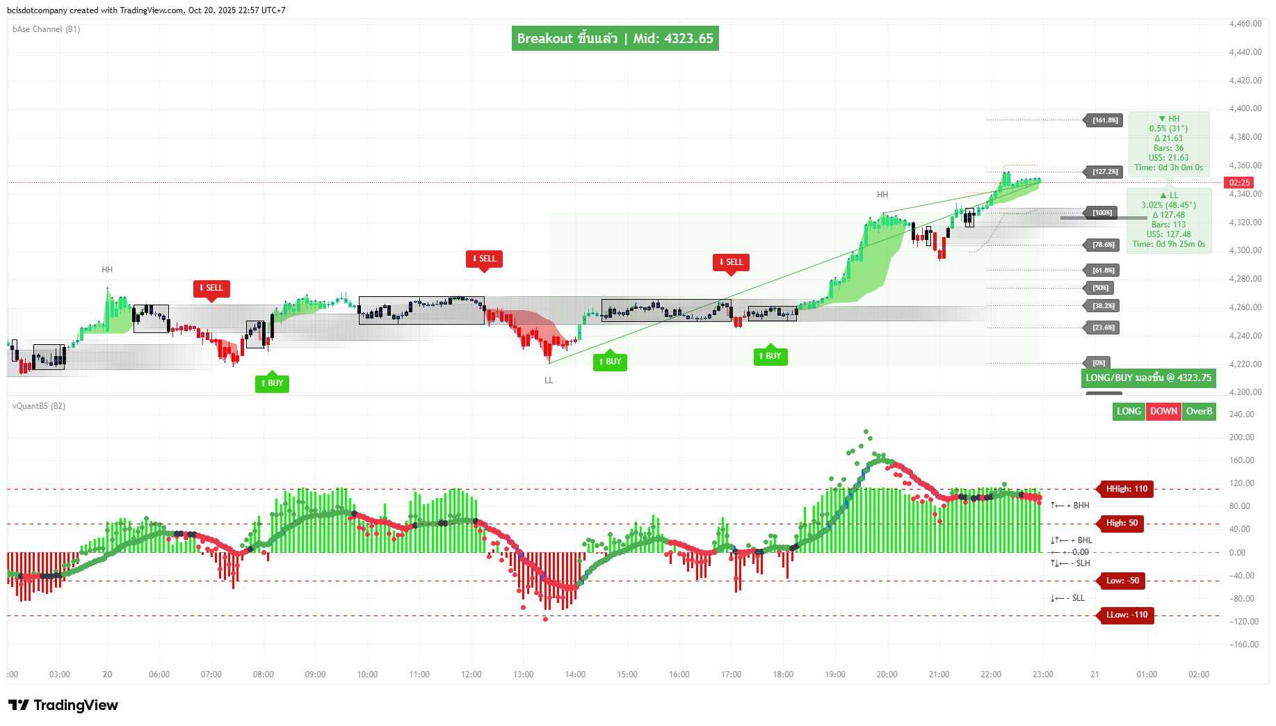 “B1B2 Logic Architecture”
