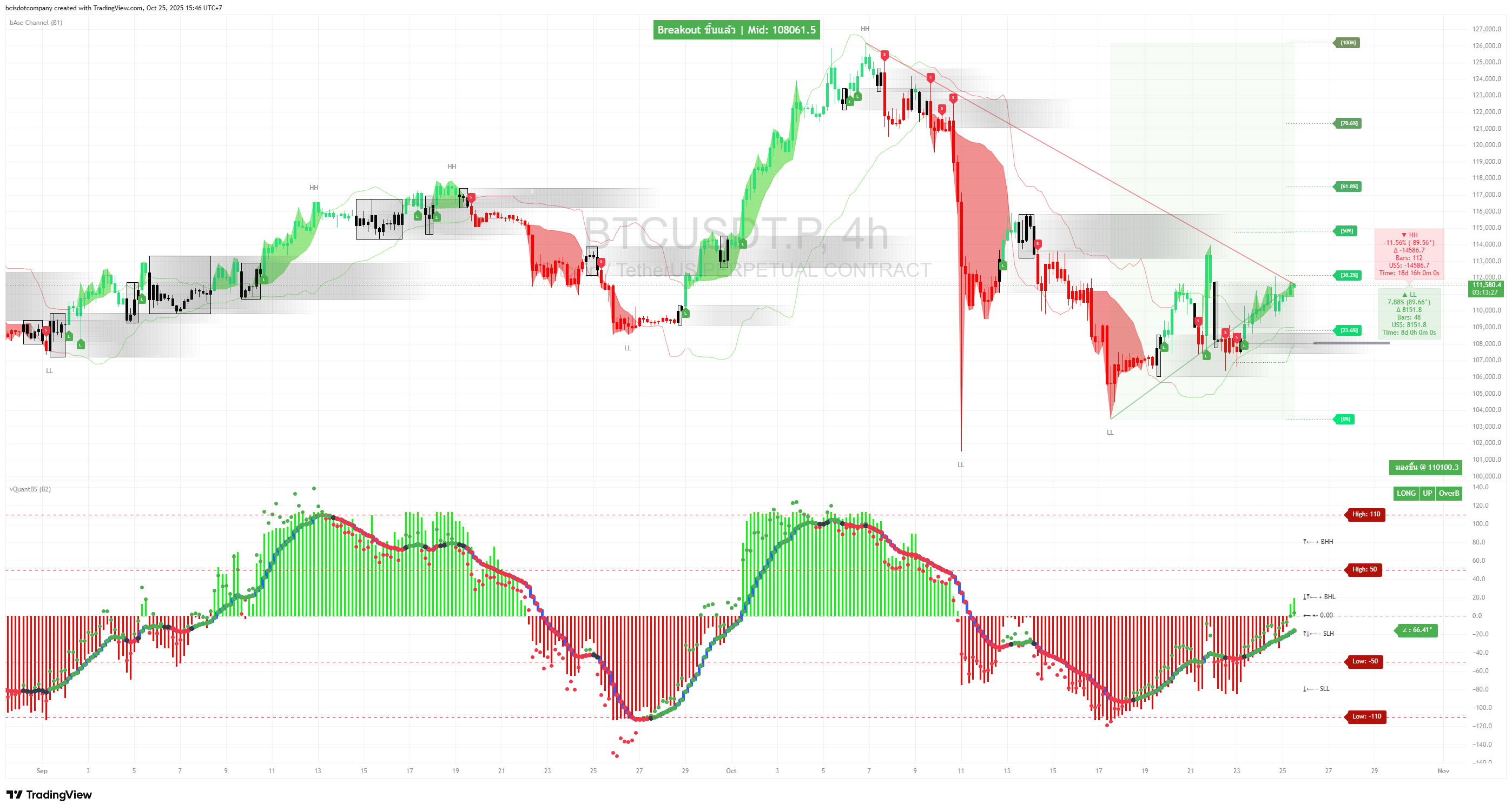 BTCUSDT.p 25102568 15:46