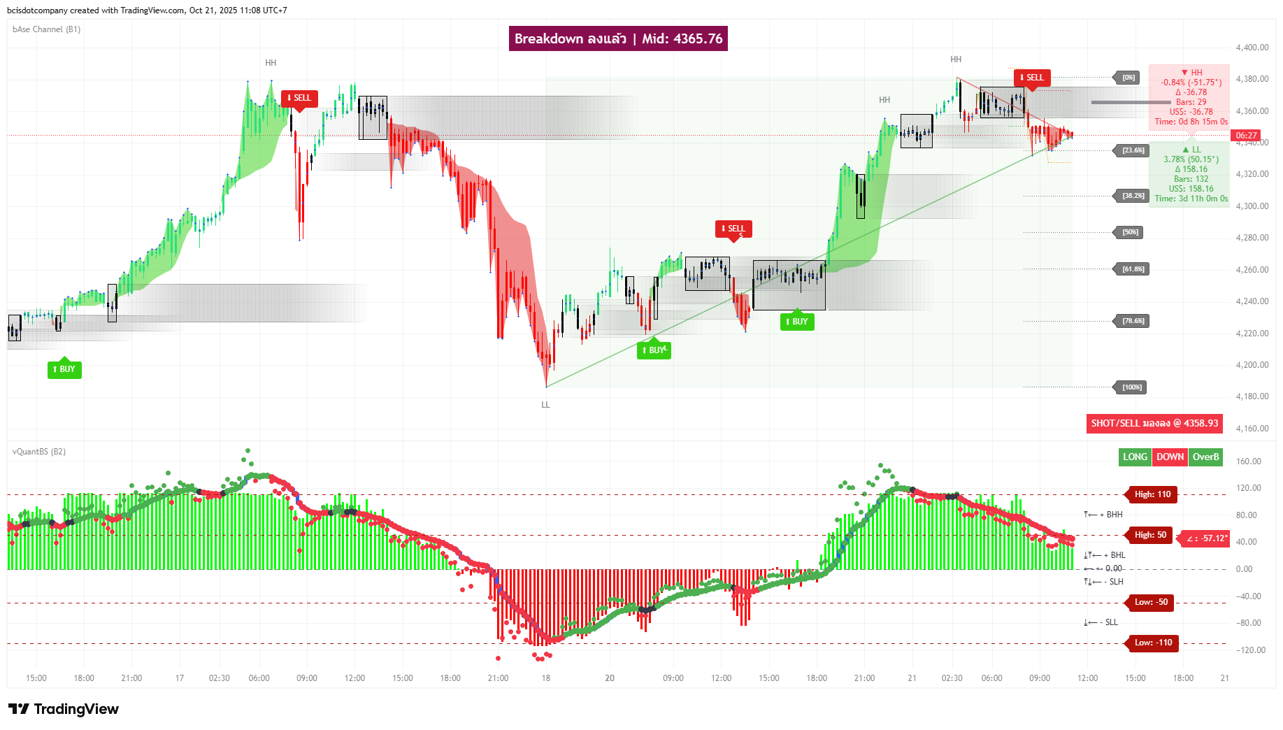 The world's easiest B1B2 Logic