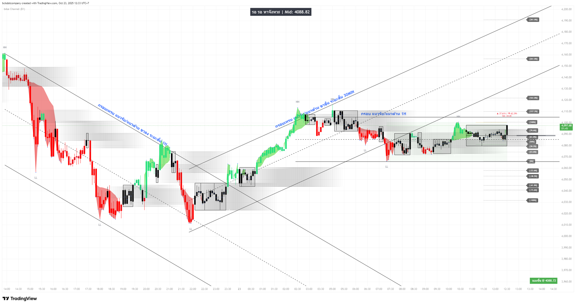 XAUUSD 23102025 12:42