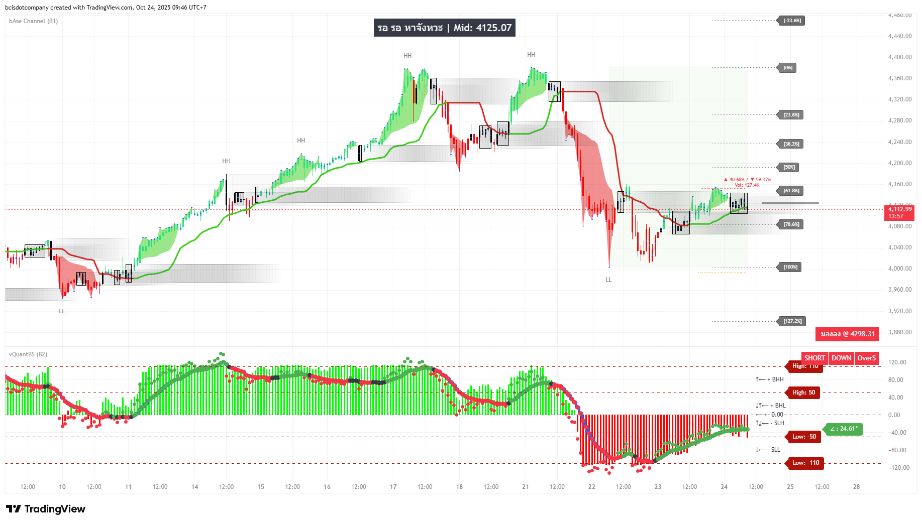 XAUUSD 24102025 09:45