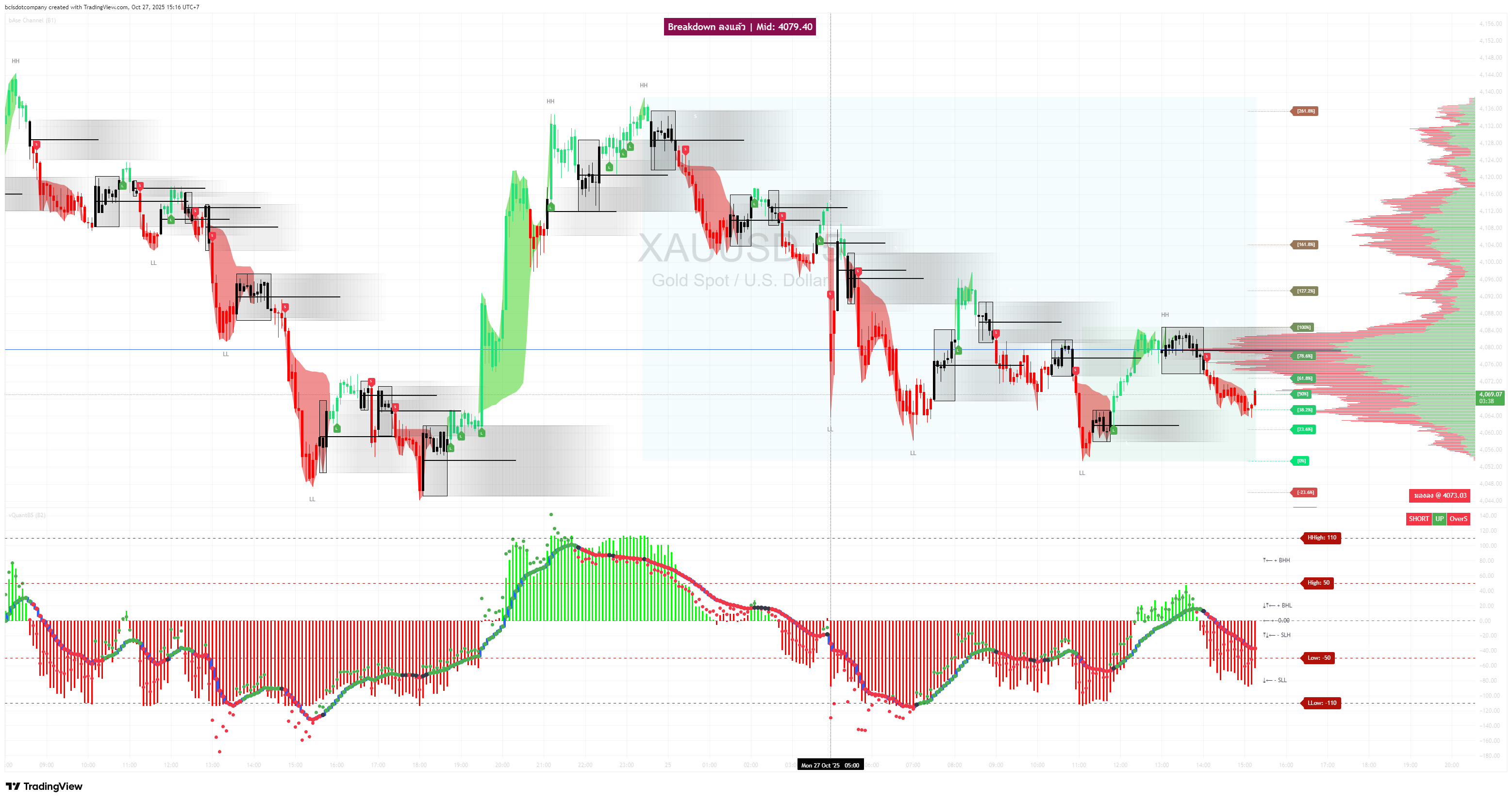 XAUUSD 27102025 15:16