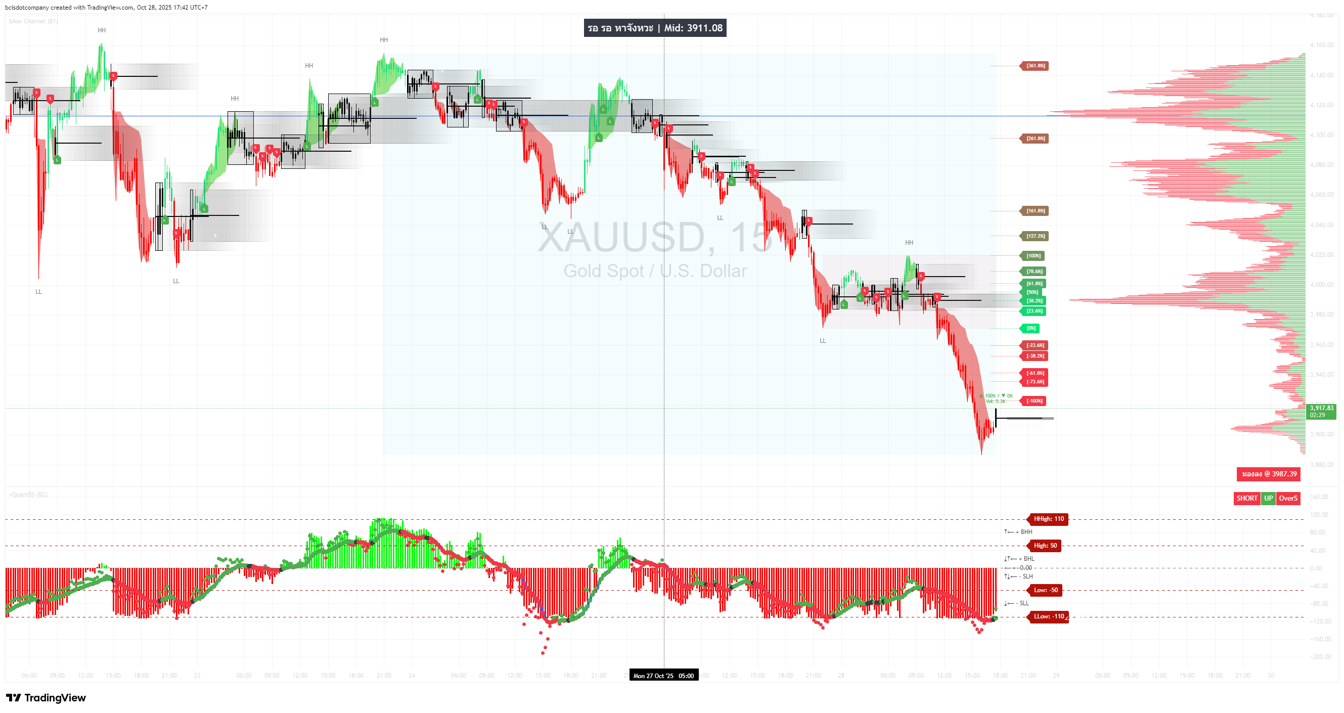 XAUUSD 28102025 15:52