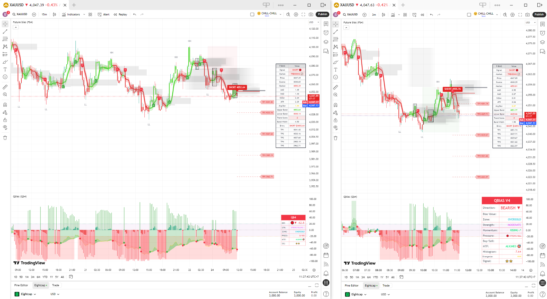 Future Bias System v4 (Fb4) + Qbias System v4 (Qb4)