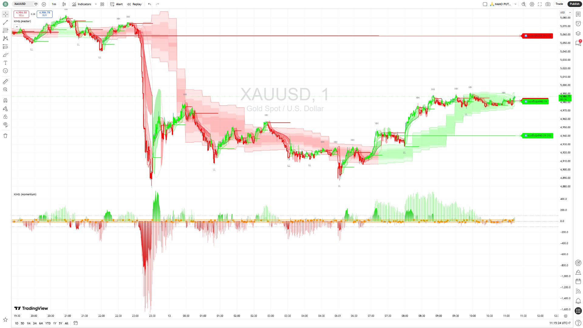 KING Master + KING Momentum