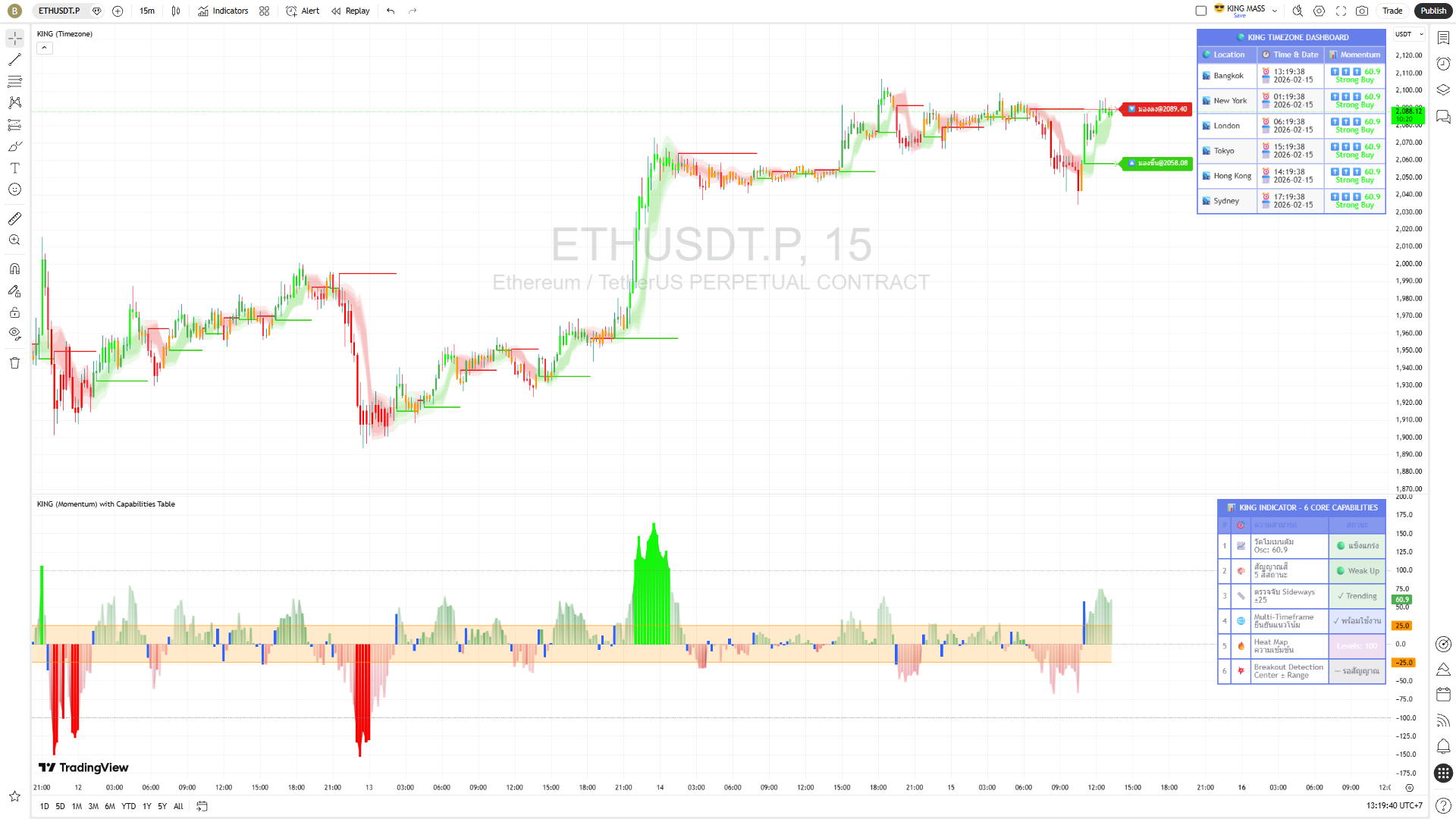 เมื่อ "เวลา" และ "โมเมนตัม" ทำงานร่วมกัน