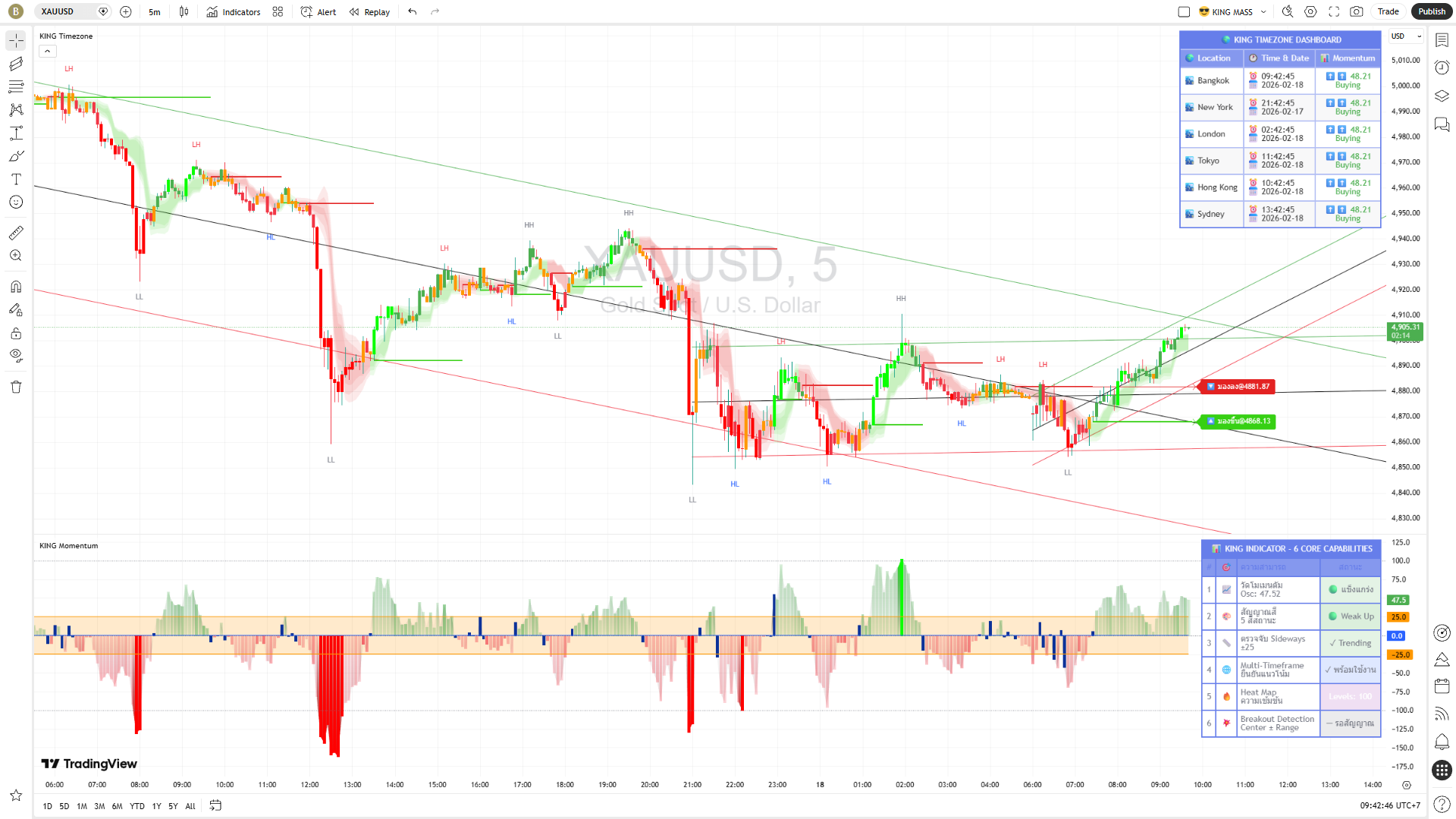 KING Timezone + KING Momentum