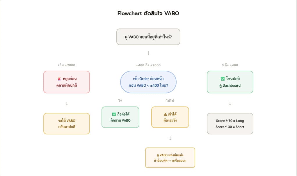 Box System — สร้างโซนอัตโนมัติ